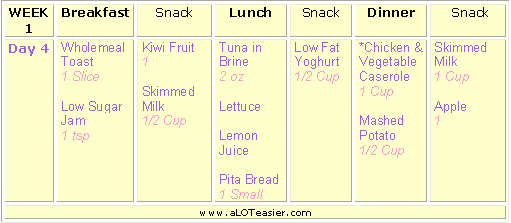 Diet Menu 14