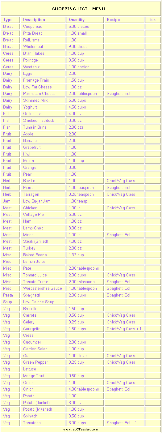 Shopping List for Menu 1